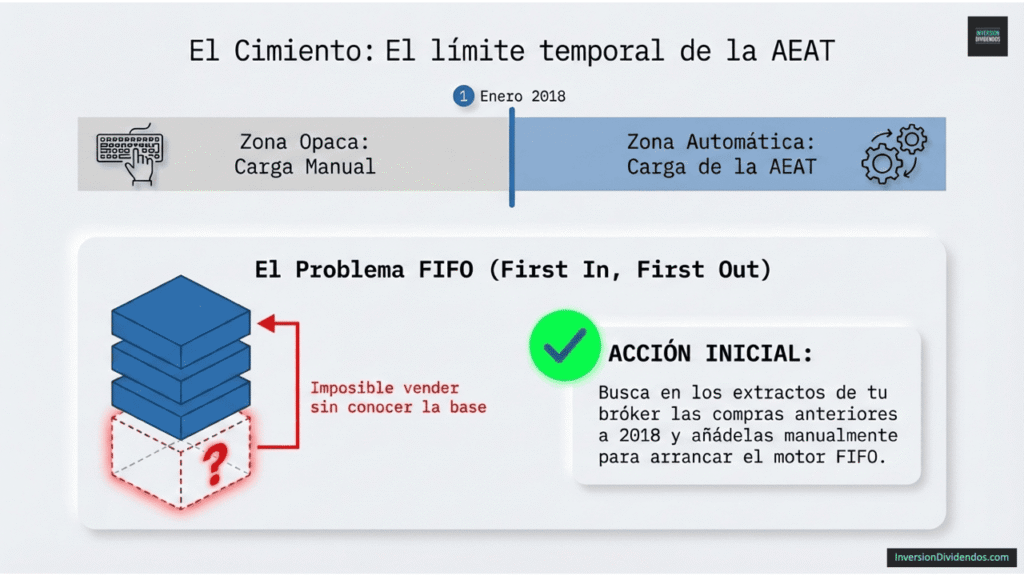 Reconstrucción manual de valores de adquisición para compras anteriores a 2018.