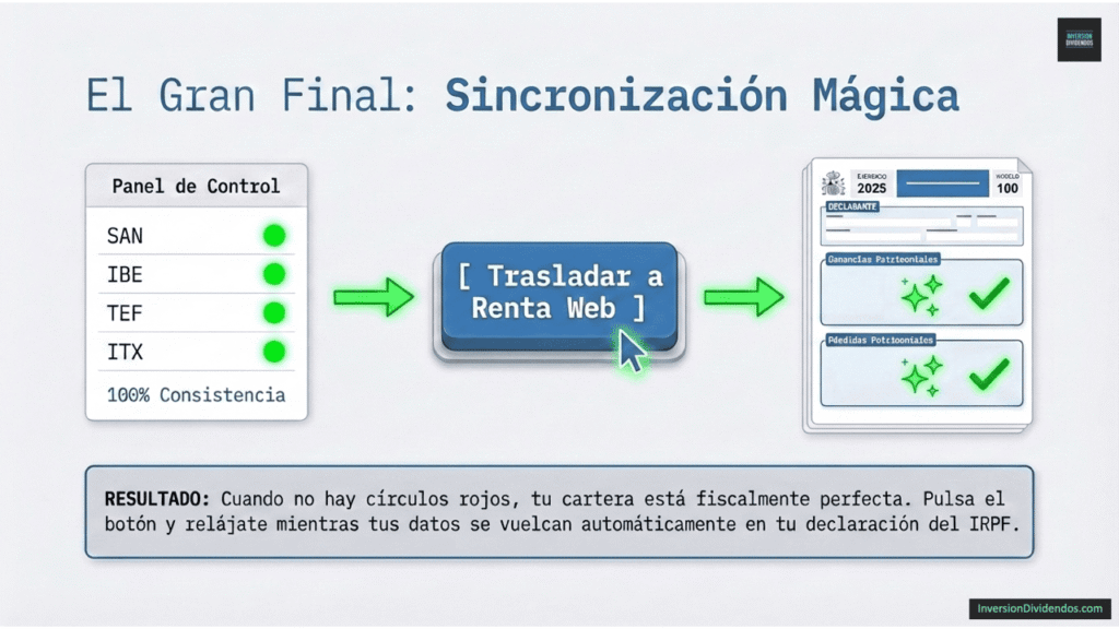 Traslado final de datos validados de la cartera a Renta Web.